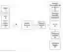 Fig. 01 - Method and system to control expense and usage of subscriptions in a mobile device