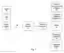 Fig. 02 - Method and system to control expense and usage of subscriptions in a mobile device