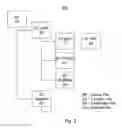 Fig. 03 - Method and system to control expense and usage of subscriptions in a mobile device