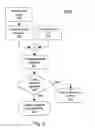 Fig. 06 - Method and system to control expense and usage of subscriptions in a mobile device