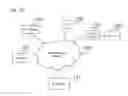 Fig. 03 - Methods and systems for sharing data usage at a plurality of network devices