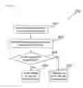 Fig. 05 - Methods and systems for sharing data usage at a plurality of network devices