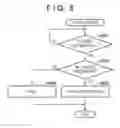 Fig. 06 - Image communication apparatus having a maintenance operation mode, method of controlling the same, and storage medium