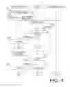 Fig. 05 - System comprising a server for providing a service to an image forming apparatus, and authentication thereof
