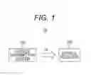 Fig. 02 - Devices and methods for transmitting transmission video data