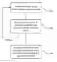 Fig. 01 - Method and a device for acquiring an image having two-dimensional spatial resolution and spectral resolution