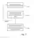 Fig. 06 - Method and a device for acquiring an image having two-dimensional spatial resolution and spectral resolution