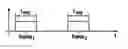 Fig. 01 - Method and device for sampling an image sensor
