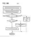 Fig. 06 - Method and system of depth data filling of shadows for image processing