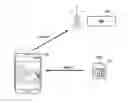 Fig. 01 - Method and apparatus for selecting profile of terminal in mobile network