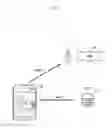 Fig. 02 - Method and apparatus for selecting profile of terminal in mobile network