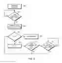 Fig. 08 - License assisted access communication with dynamic use of request-to-send and clear-to-send messages