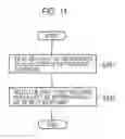 Fig. 10 - User terminal, base station, and communication apparatus