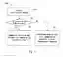 Fig. 06 - APPARATUS AND METHOD FOR PROXIMITY-BASED SERVICE COMMUNICATION