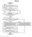 Fig. 06 - Wireless communications system using random access procedure
