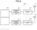 Fig. 07 - Wireless communications system using random access procedure