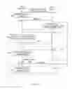 Fig. 07 - User equipment and method for resource allocation