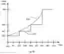 Fig. 07 - Light Maintenance System