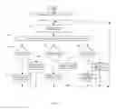 Fig. 41 - Smart lighting system and method