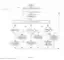 Fig. 43 - Smart lighting system and method
