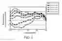 Fig. 04 - Device provided with electromagnetic interference suppression body