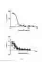 Fig. 02 - Methods for the Inhibition and Dispersal of Biofilms