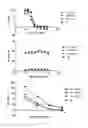 Fig. 09 - Methods for the Inhibition and Dispersal of Biofilms