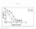 Fig. 02 - Modulators of complement activity