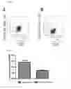 Fig. 02 - Engineered T cells and uses therefor