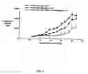Fig. 02 - Multi-arm polymer prodrugs