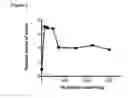 Fig. 03 - Liposomal particles comprising biological molecules and uses thereof