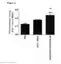 Fig. 07 - Liposomal particles comprising biological molecules and uses thereof