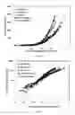 Fig. 02 - Gas treating solutions containing imidazole-amine compounds