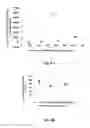 Fig. 08 - Aminoglycoside hydrogel microbeads and macroporous gels with chemical crosslink, method of preparation and use thereof