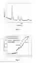Fig. 02 - Cerium-zirconium composite oxide, preparation method therefor, and application of catalyst