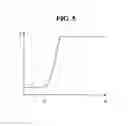 Fig. 06 - Method of manufacturing display device