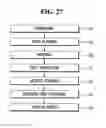 Fig. 28 - Method of manufacturing display device