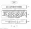 Fig. 01 - Method for guiding parking mode in remote automatic parking support system