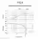 Fig. 07 - Steering control apparatus