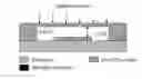 Fig. 01 - CMOS compatible capacitive absolute pressure sensors