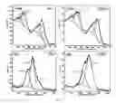 Fig. 07 - Functional platform for rapid capture and removal of nanoparticles