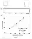 Fig. 22 - Functional platform for rapid capture and removal of nanoparticles