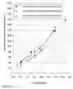 Fig. 04 - Lightweight foamed cement, cement board, and methods for making same