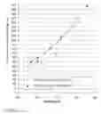 Fig. 06 - Lightweight foamed cement, cement board, and methods for making same