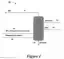 Fig. 02 - Distillation process for production of acrylic acid