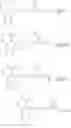 Fig. 348 - Fused-ring compounds, pharmaceutical composition and uses thereof