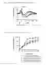Fig. 02 - STABILIZATION ADRENOMEDULLIN DERIVATIVES AND USE THEREOF