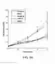Fig. 08 - VECTORS AND METHODS TO TREAT ISCHEMIA