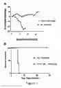 Fig. 08 - EQUINE IMMUNOGLOBULIN COMPOSITIONS AND USES FOR TREATING FILOVIRUS-MEDIATED DISEASES