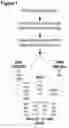 Fig. 02 - Method for treating chronic intestinal inflammation and inflammatory bowel disease by administering antagonists of Oncostatin-M (OSM) and/or antagonists of OSM receptor-beta (OSMR)